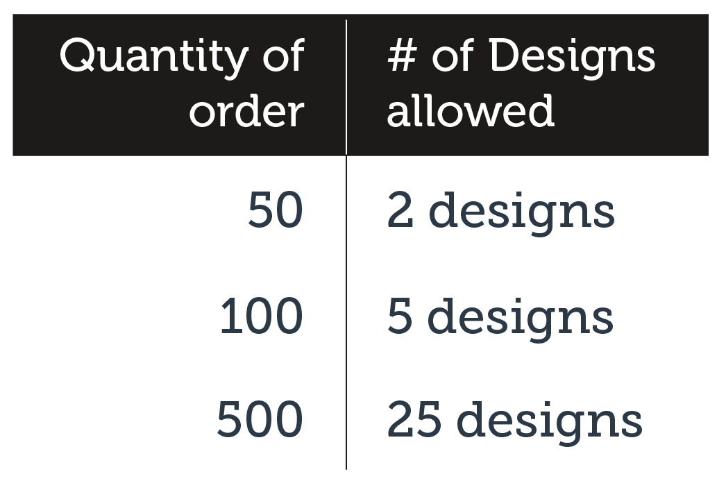 Number of Designs
